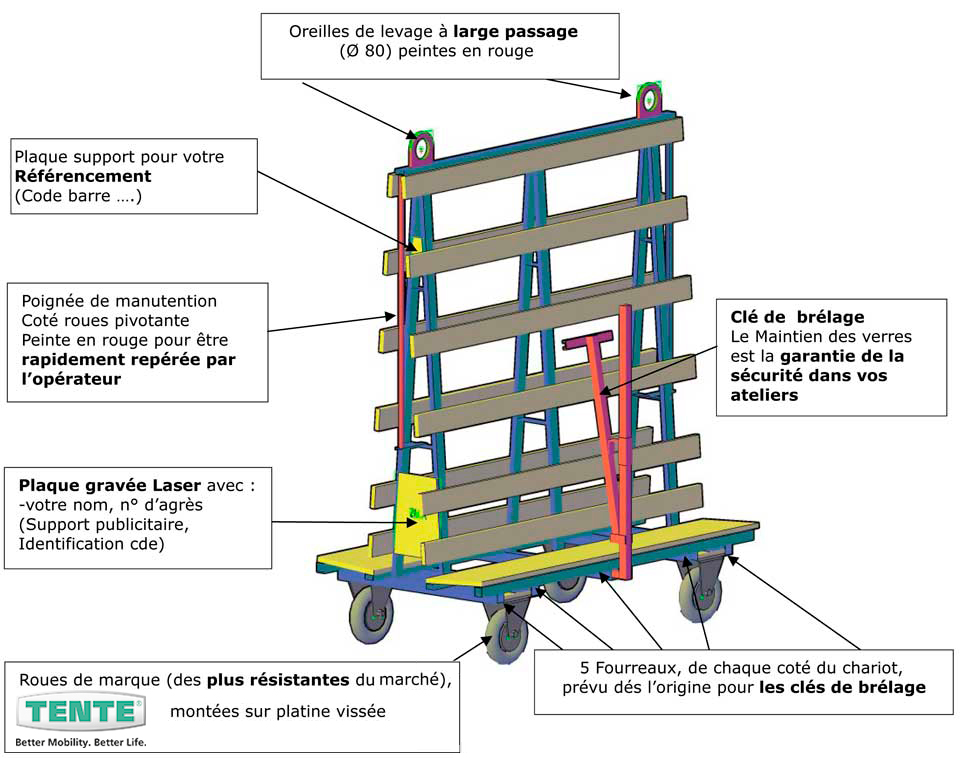 Exemple de Chariot verrier par AMS Chariots